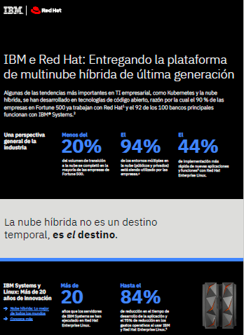 IBM y Red Hat: Entregando la plataforma de multinube híbrida de última generación
