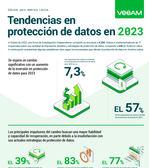 Infografía sobre las tendencias de protección de datos para 2023. Edición para América Latina